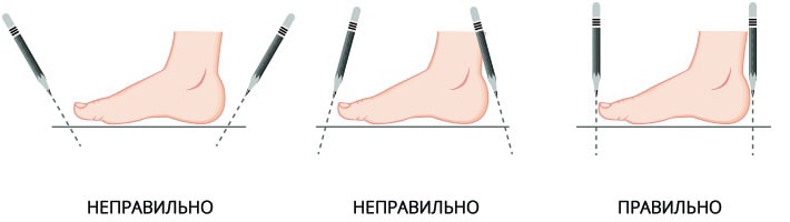 Как измерить ногу